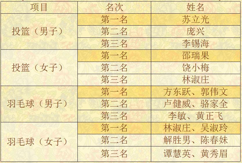 null 微信截图_20210131174006.jpg